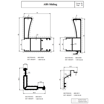 d